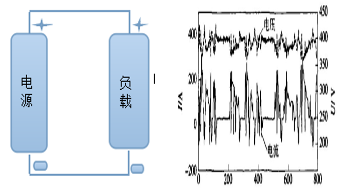 電磁推進(jìn)仿真系統(tǒng)