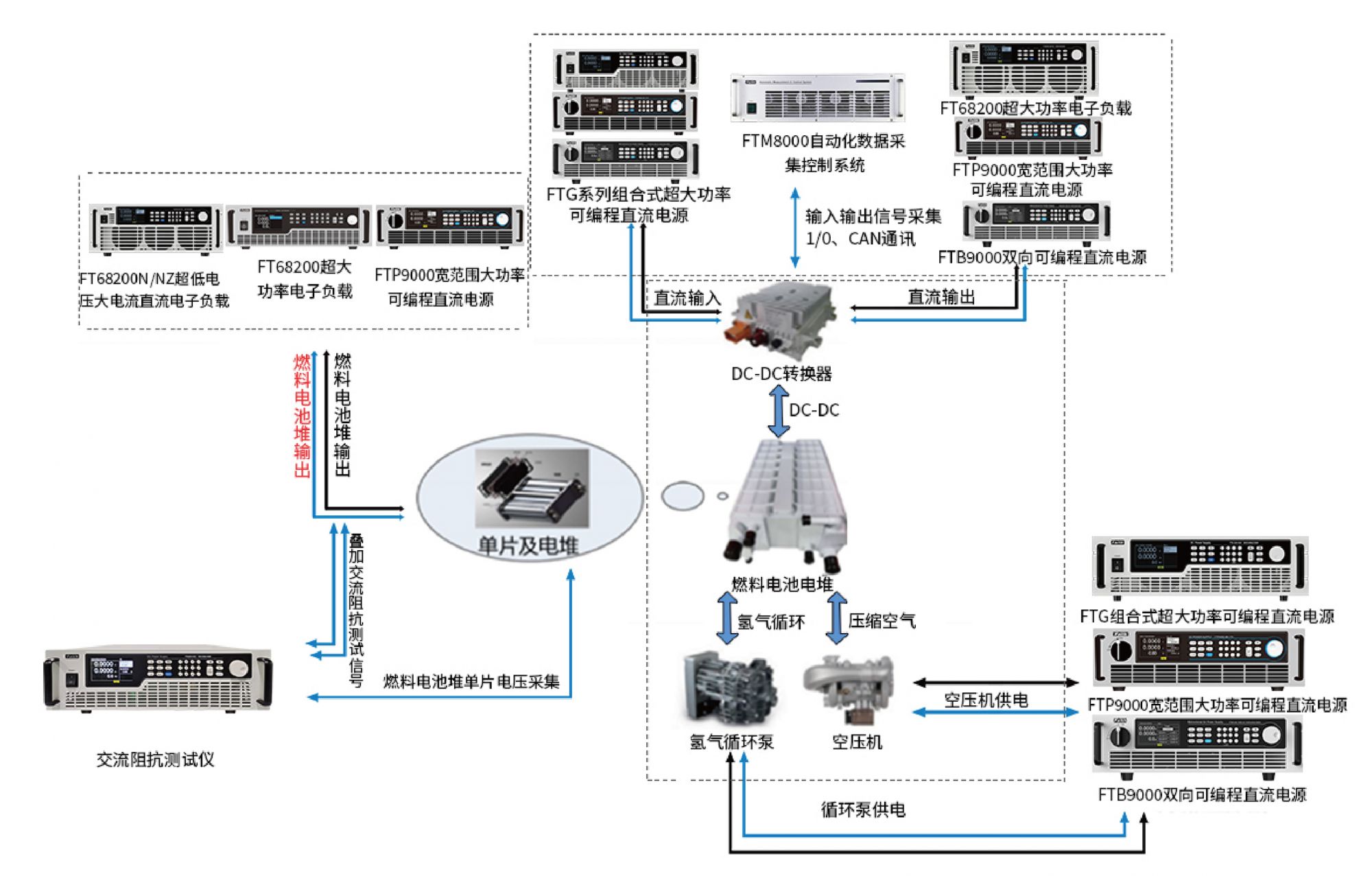 費思氫燃料電池解決方案