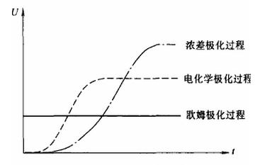 動力電池快速充電