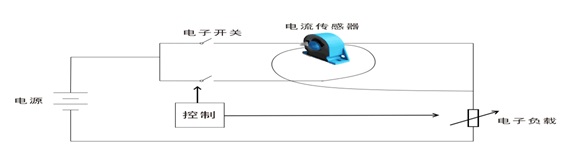 費思產(chǎn)品應(yīng)用之 BMS電池組特性模擬方案